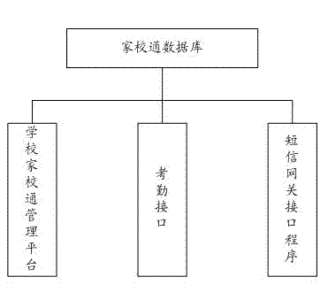 Family-school communication system