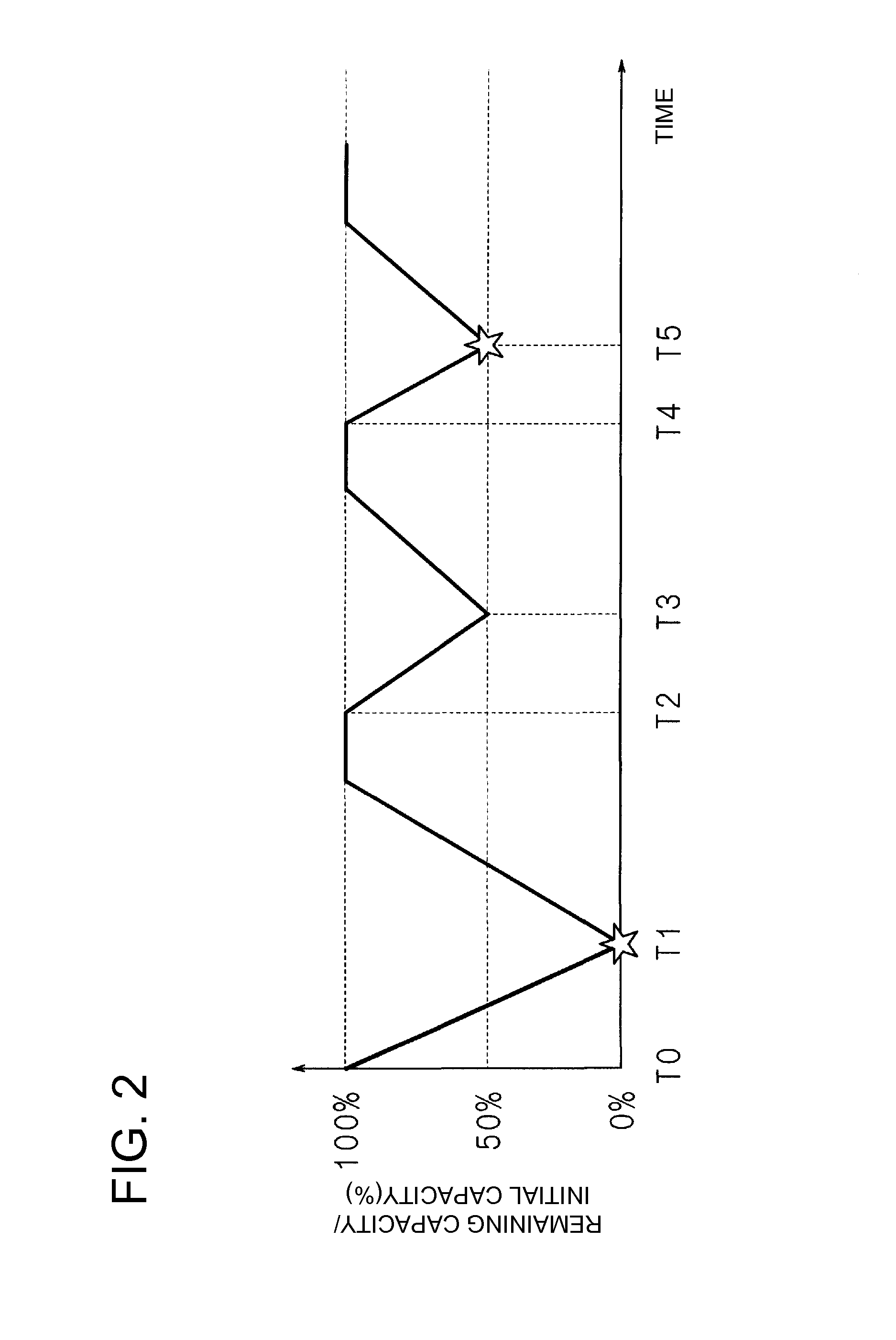 Rechargeable battery charging method and battery pack capable of suppressing deterioration degree