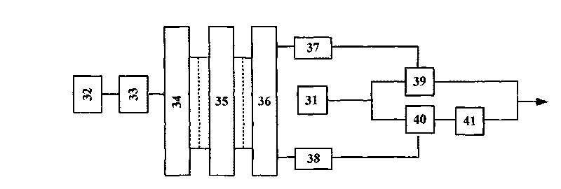 Method and device for generating and receiving optical OFDM-MSK signals