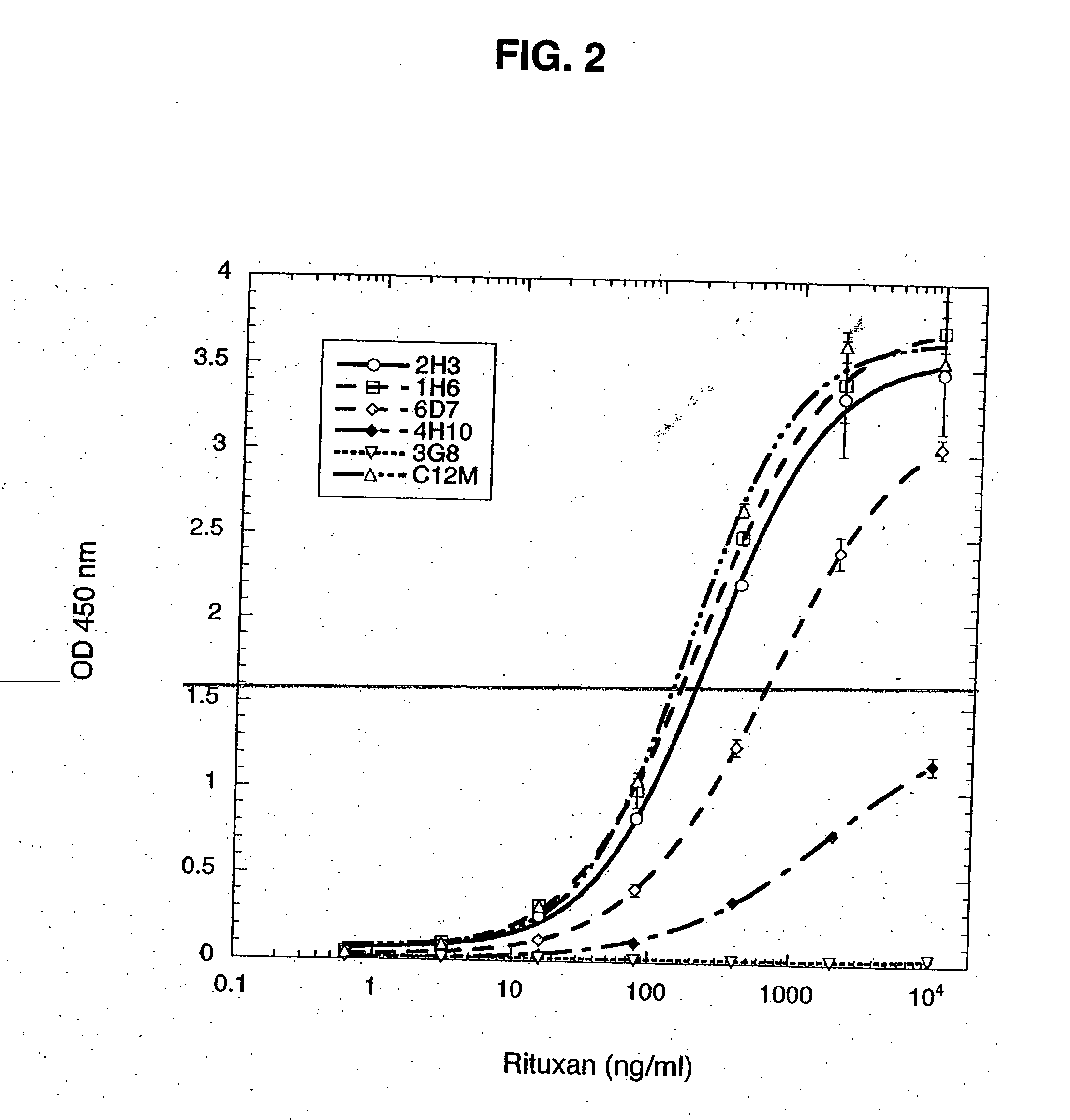 Assay for antibodies