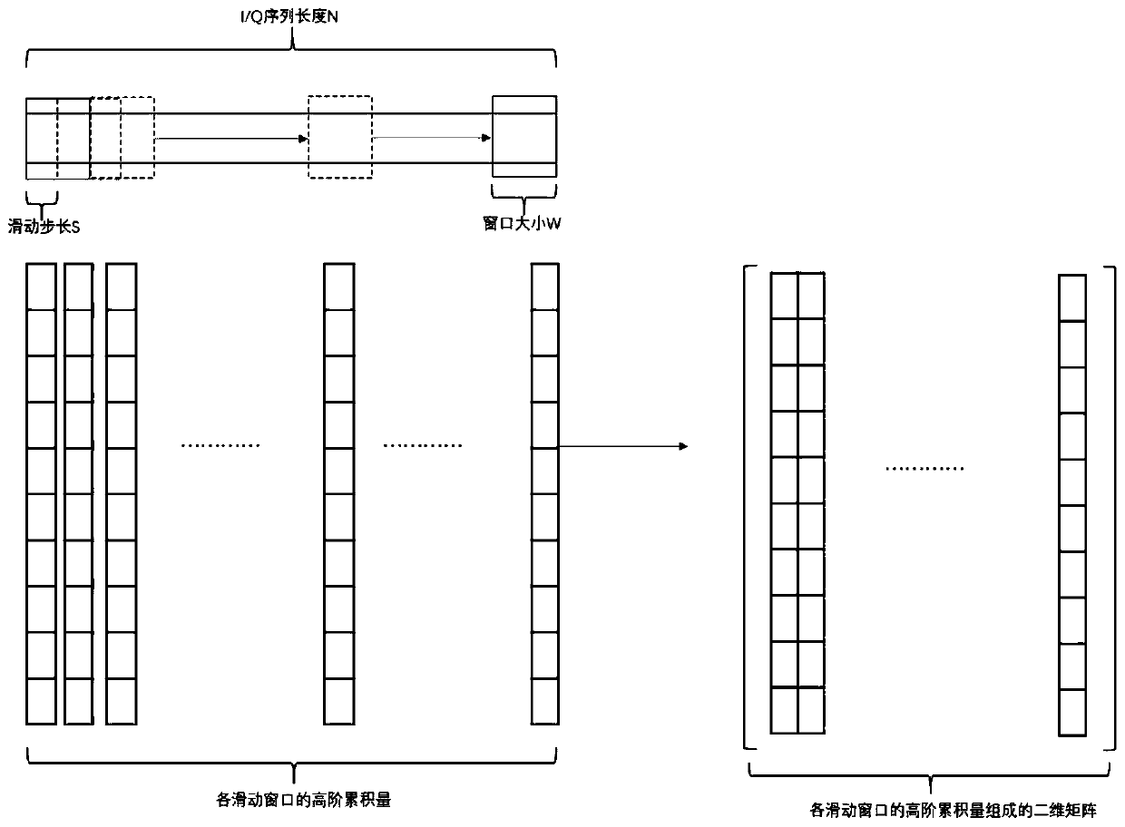 Method and system for identifying signal modulation mode based on convolutional neural network