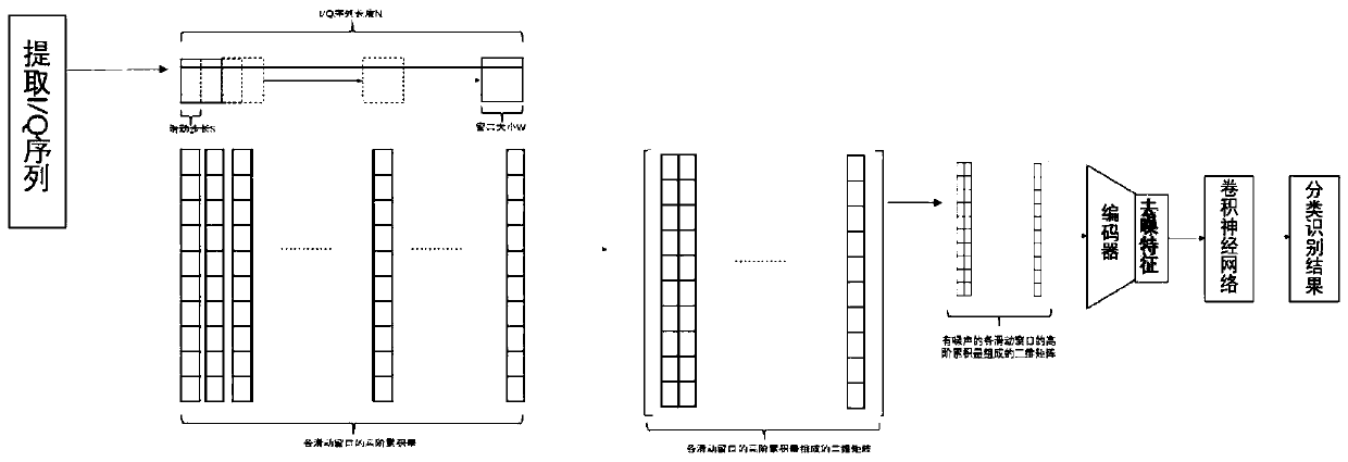 Method and system for identifying signal modulation mode based on convolutional neural network