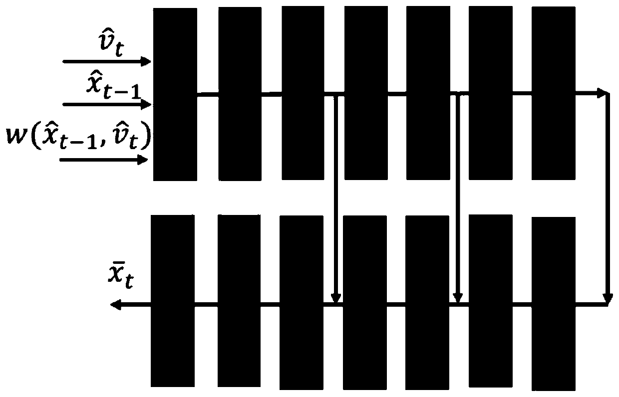 Video compression method based on deep learning