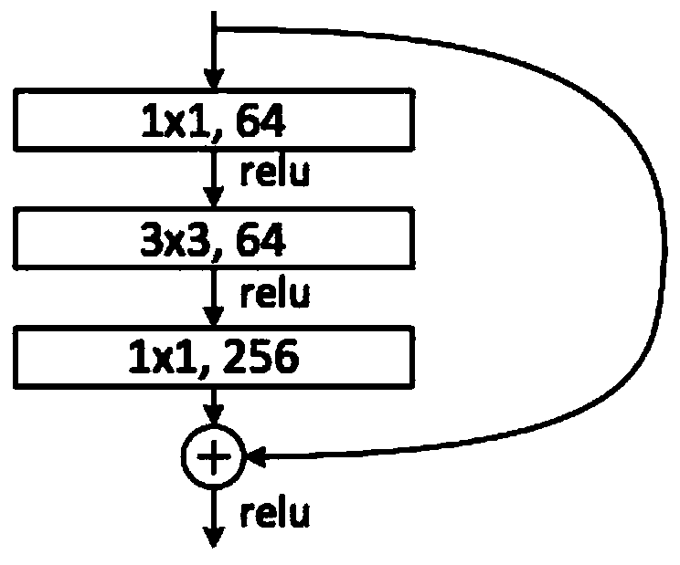 Video compression method based on deep learning