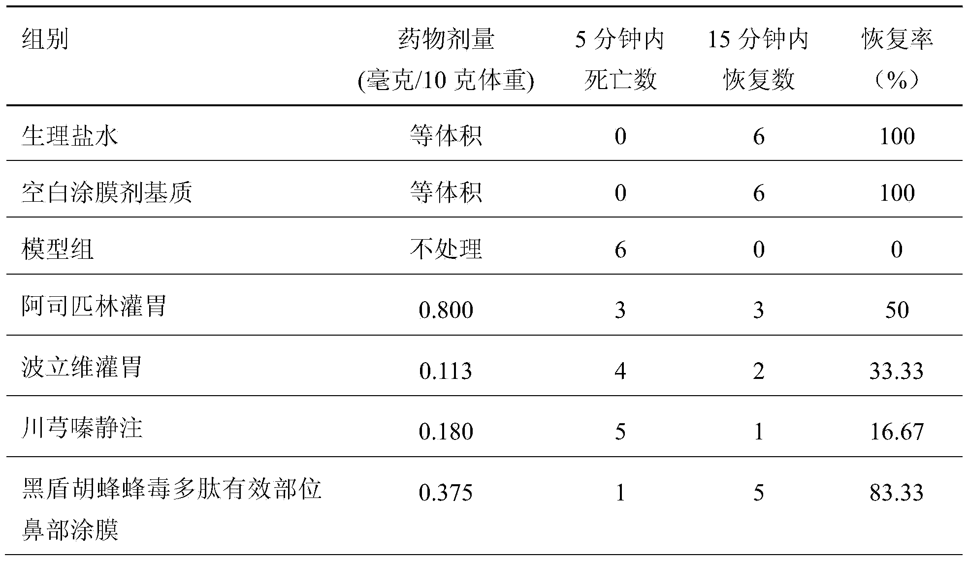 Preparation method of effective polypeptide components in Vespula insects, and medicinal uses of effective polypeptide components