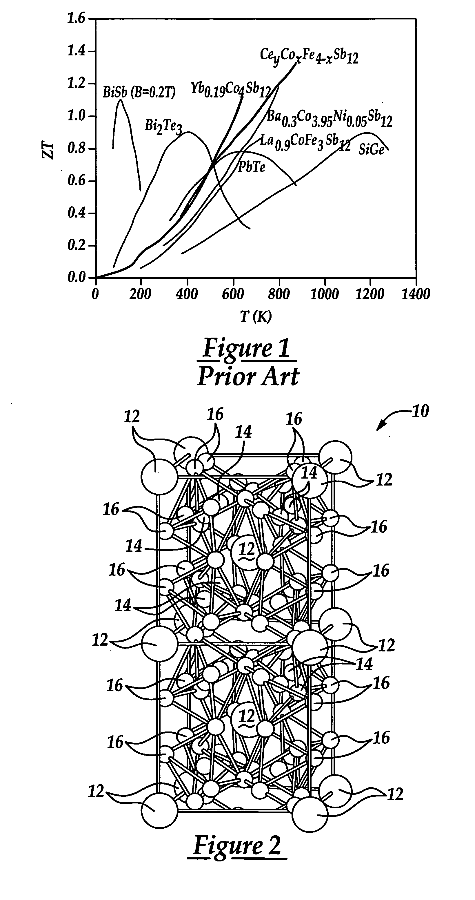 Filled skutterudites for advanced thermoelectric applications