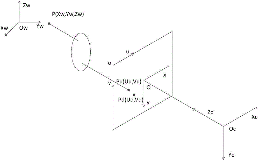 Double-telecentric lens calibration method based on binary quartic polynomial distortion error compensation