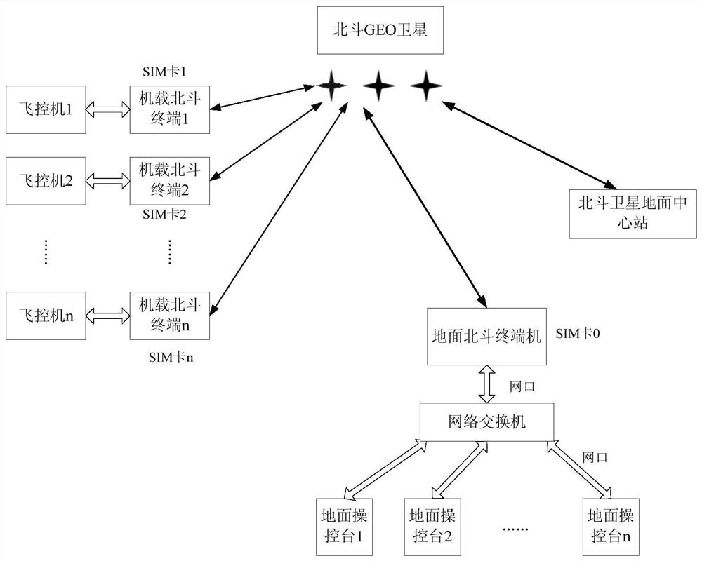 A multi-target measurement and control device and method for an unmanned aerial vehicle