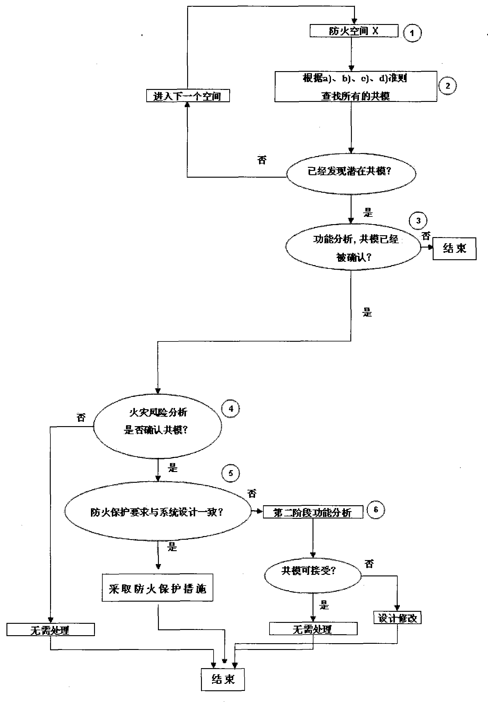 Method for analyzing weak link in fire of nuclear power plant