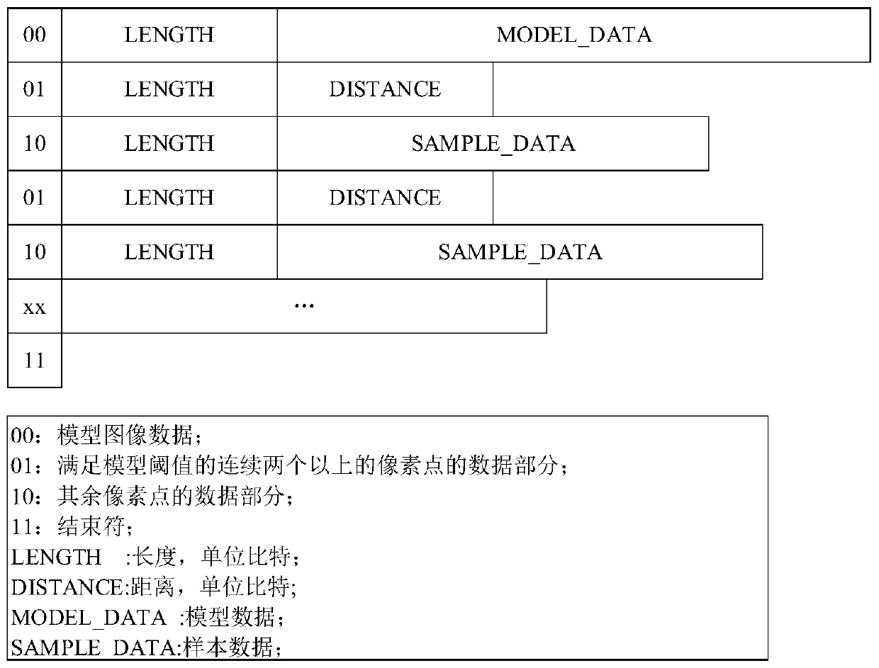 Preprocessing method and system for realizing similar image compression based on FPGA