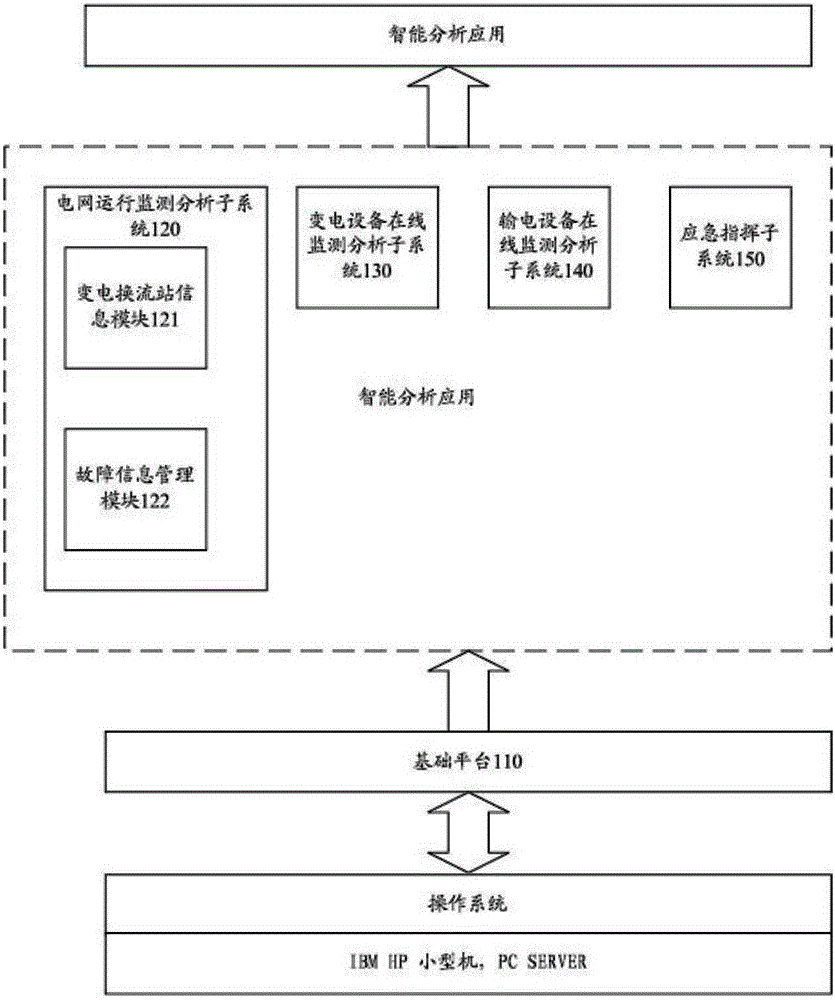 Power grid operation and maintenance automation system