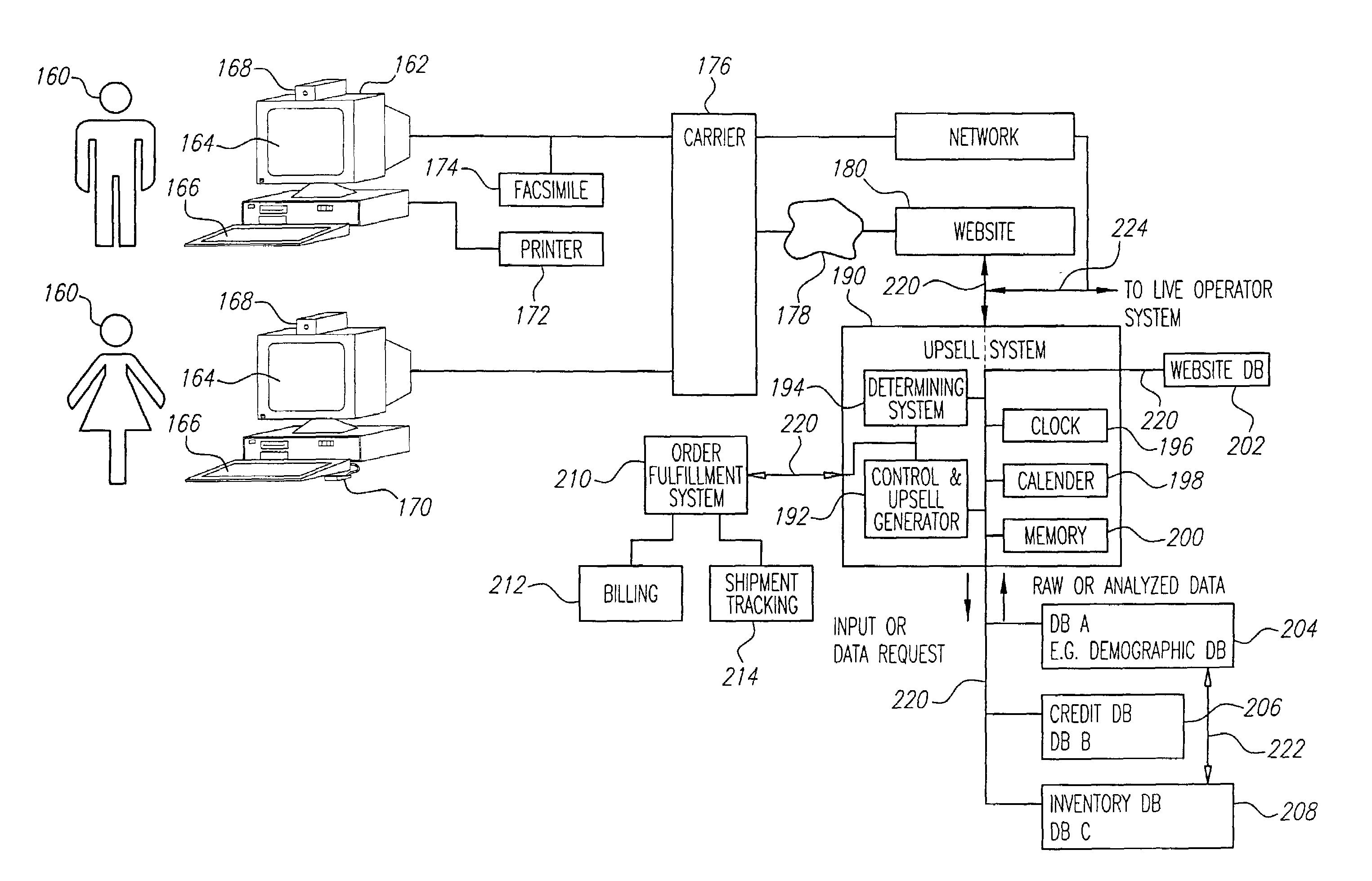 Methods and apparatus for intelligent selection of goods and services in telephonic and electronic commerce