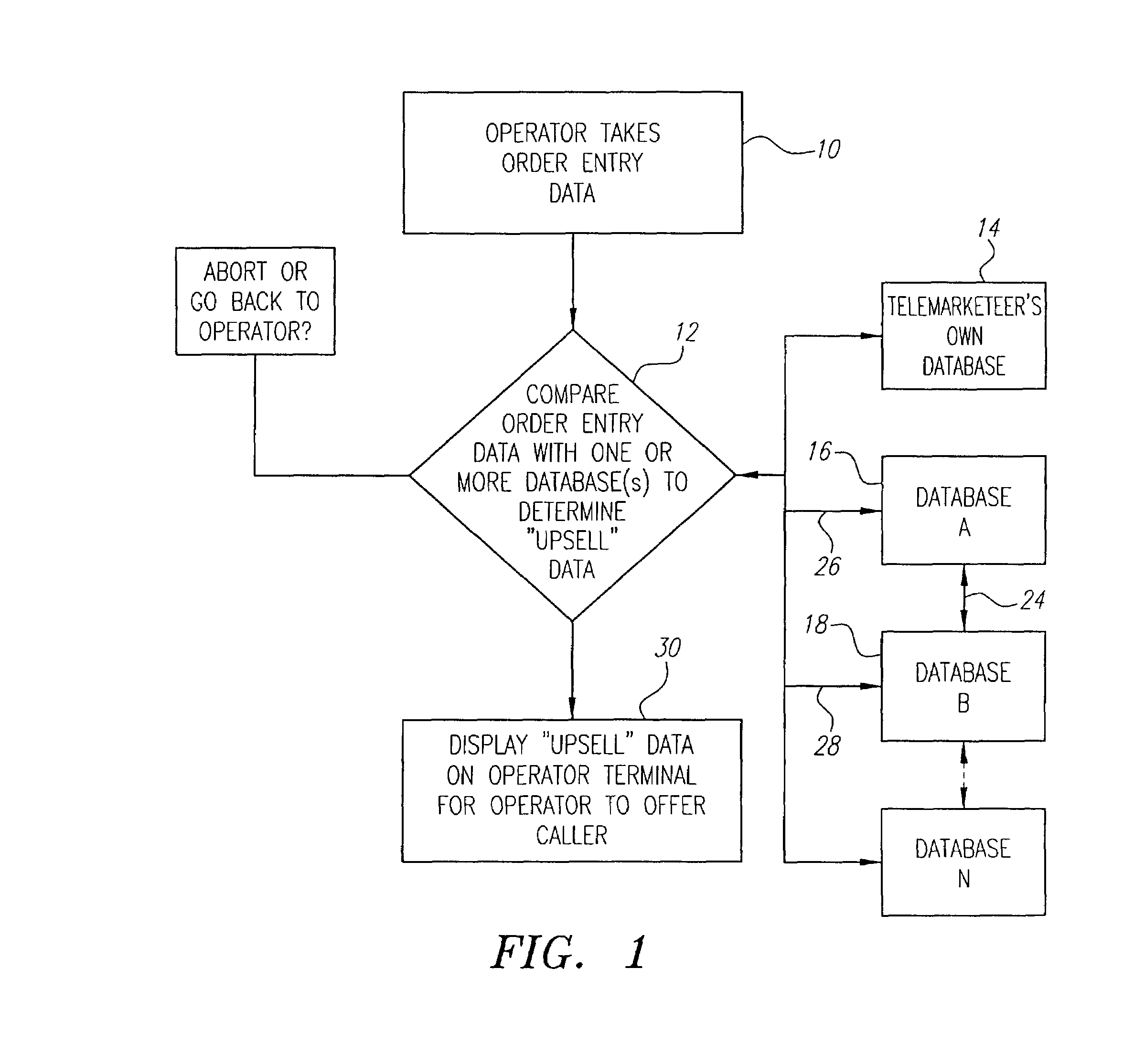 Methods and apparatus for intelligent selection of goods and services in telephonic and electronic commerce