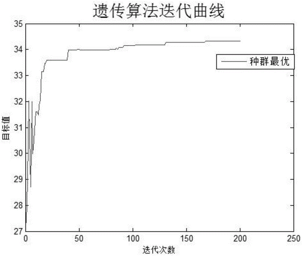 Reversal design method determining secondary river maximum main river inflow rate