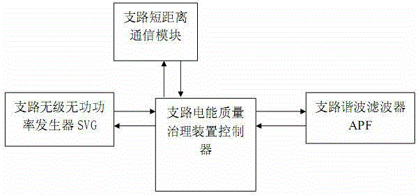 Stepless active balance and reactive compensation management device for low-voltage transformer area