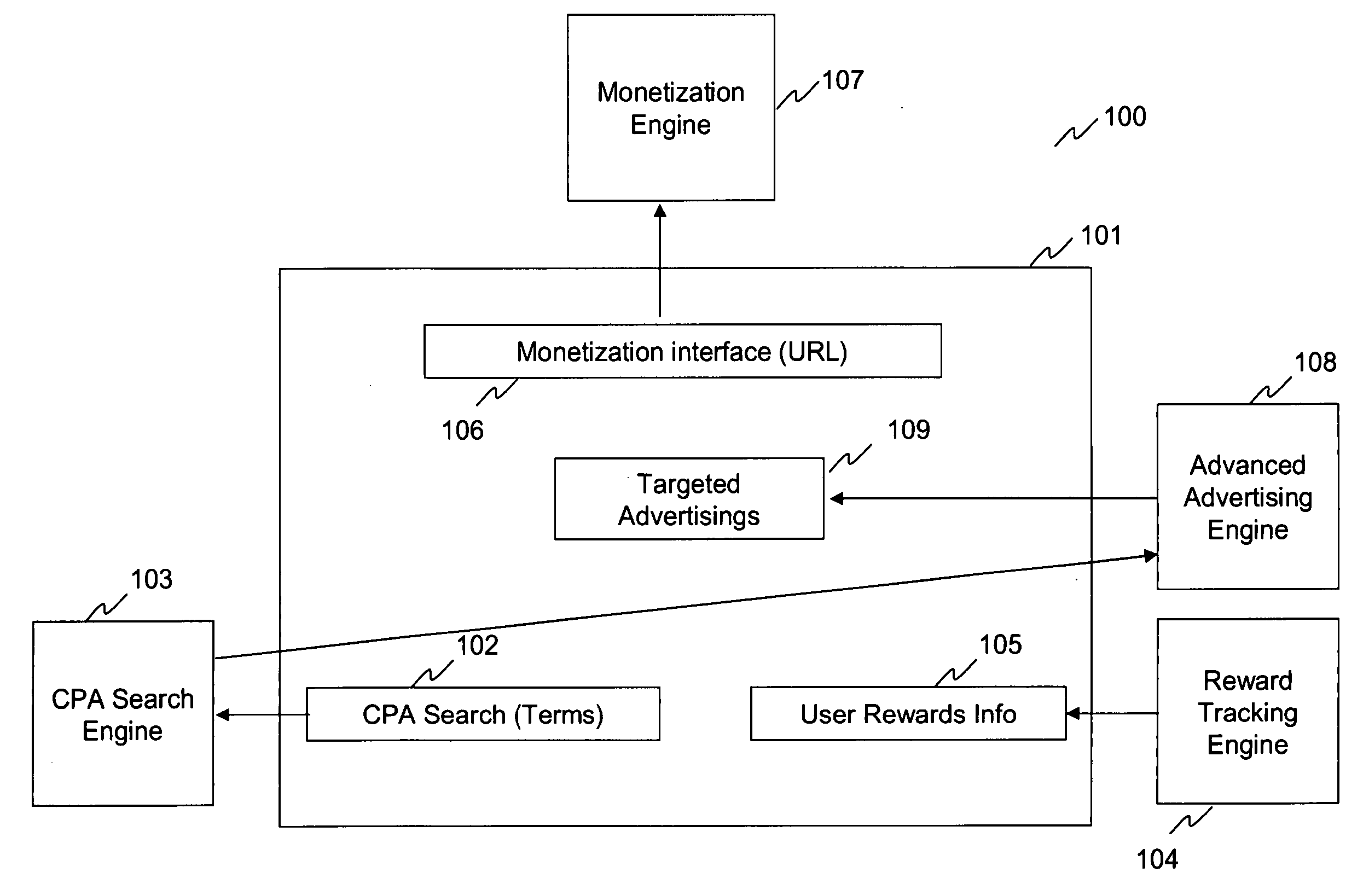 System and method for monetizing internet usage