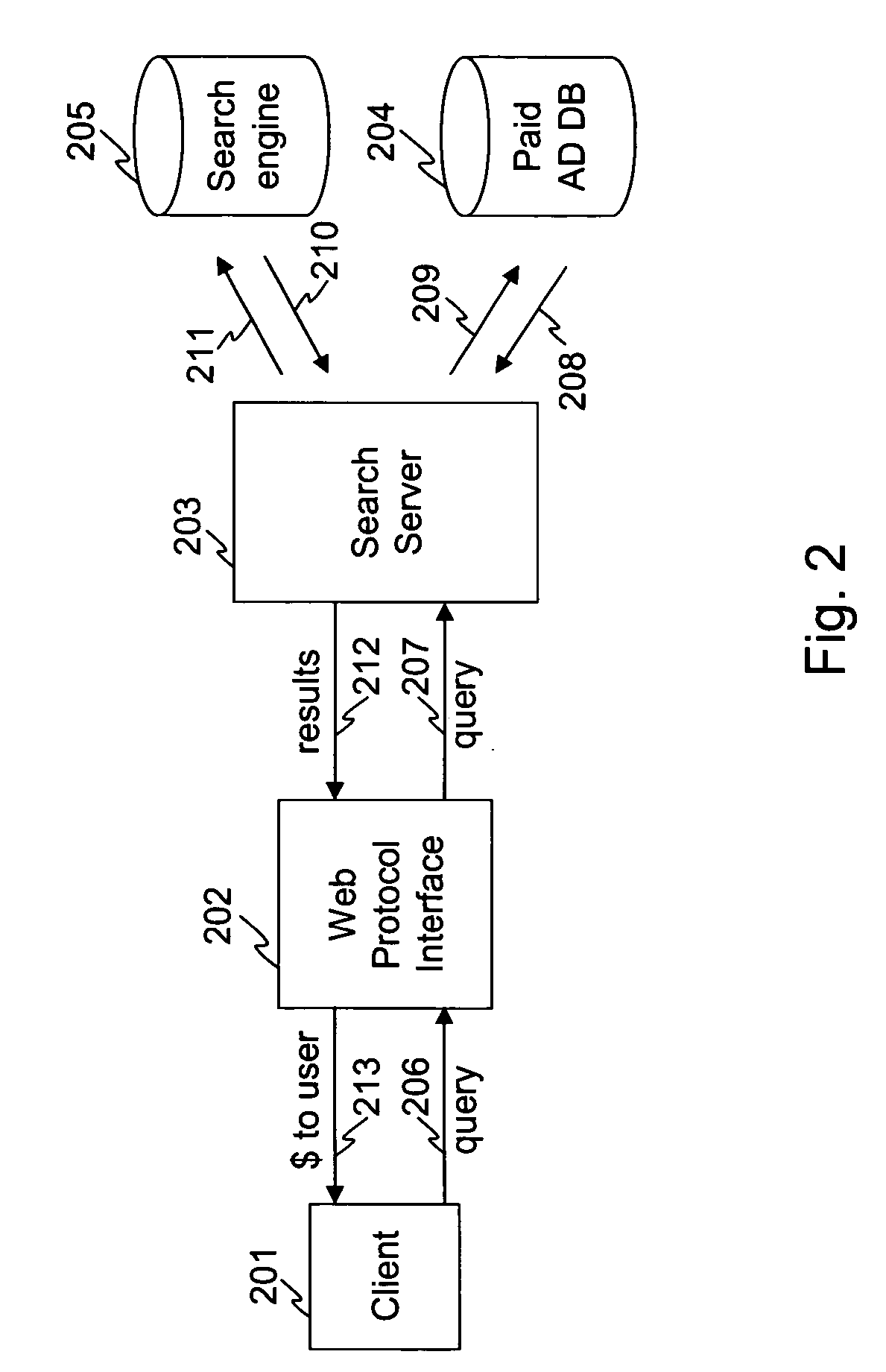 System and method for monetizing internet usage