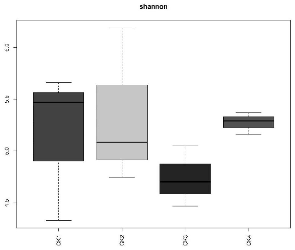 A method for regulating the fungal community structure to reduce the damage to host plants by the pathogenic bacteria of the light blight