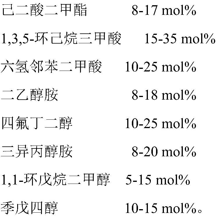 Curing agent for pure polyester powder coating system and preparation method thereof