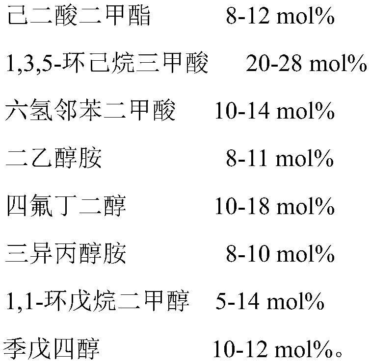 Curing agent for pure polyester powder coating system and preparation method thereof