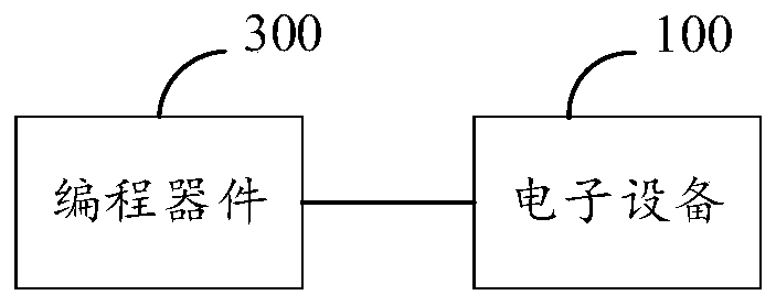 Automatic detection method and device and electronic device