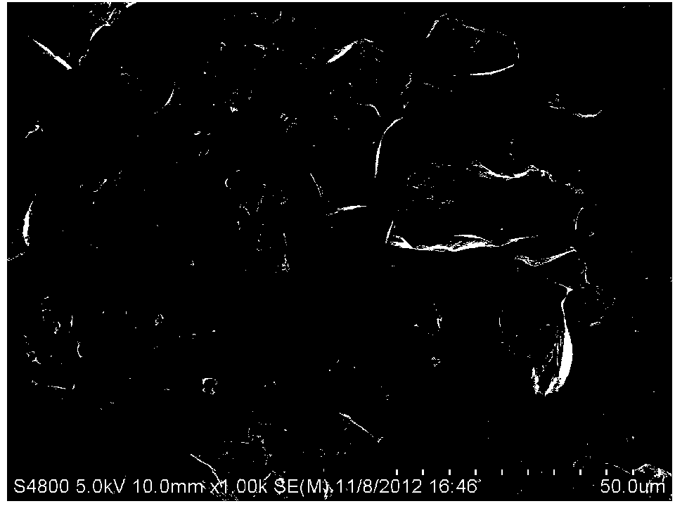 Preparation method of nitrogen doping titanium dioxide powder, prepared titanium dioxide powder material and purpose thereof