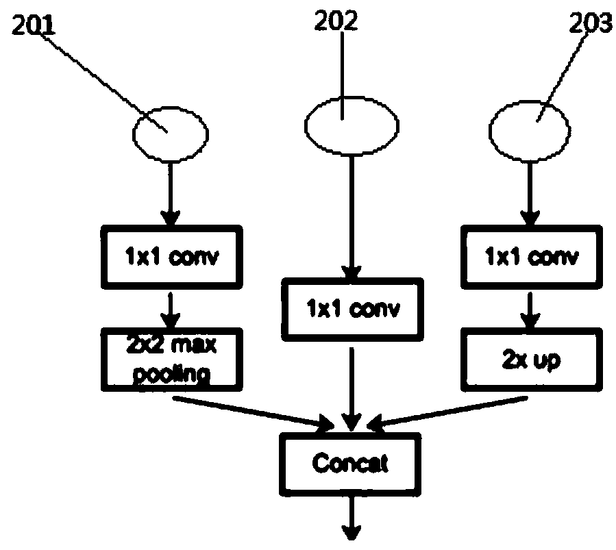 Multi-size fusion face detection method and device and storage medium