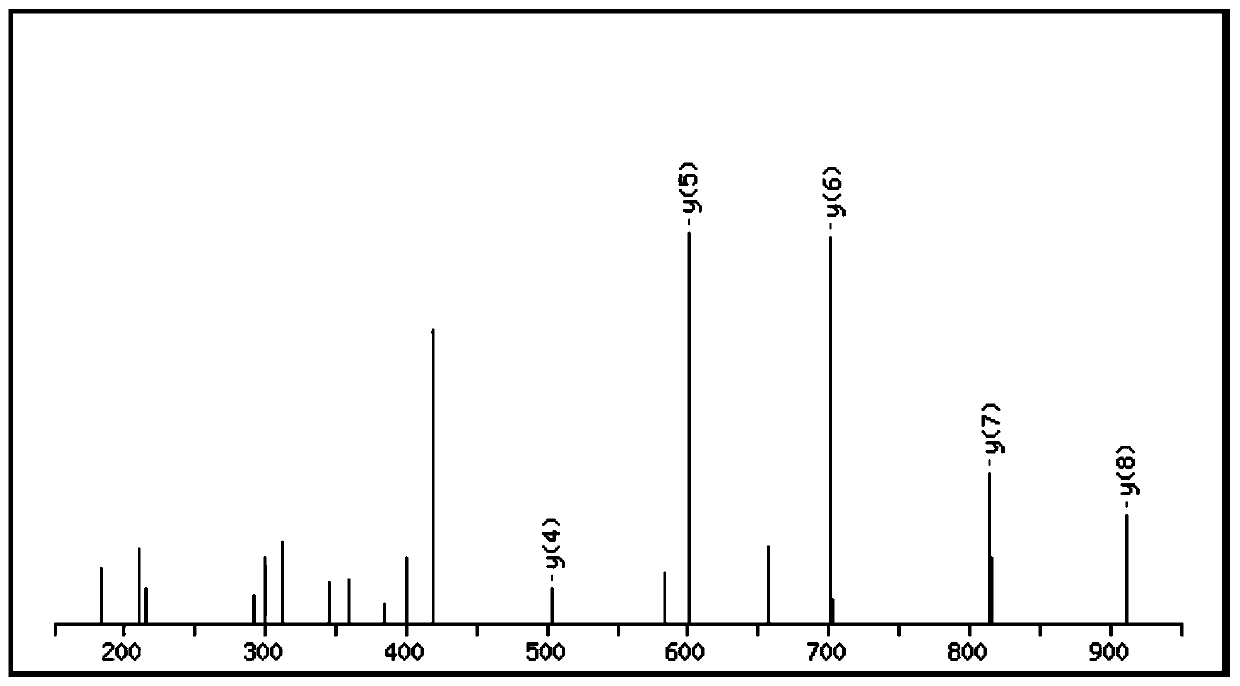 A kind of bioactive polypeptide vpitptlnr and its preparation method and application