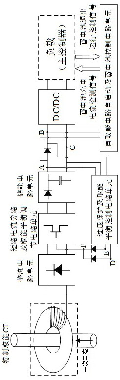 A high-reliability self-energy harvesting circuit based on a current transformer with iron core energy harvesting