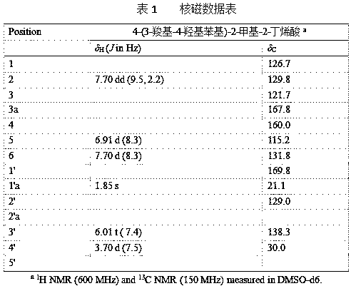 Preparation method and application of novel phenolic acid compound with anti-inflammatory activity