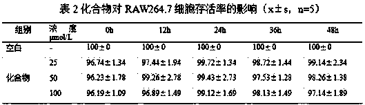 Preparation method and application of novel phenolic acid compound with anti-inflammatory activity