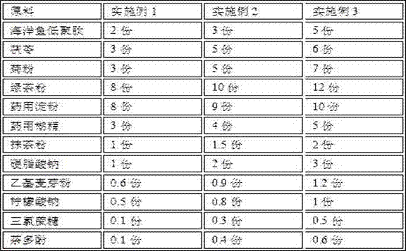 Ocean fish oligopeptide mixture and preparation and preparation method thereof