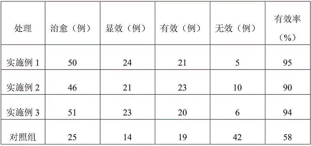 Traditional Chinese medicine preparation for treating kidney calculi and preparation method thereof