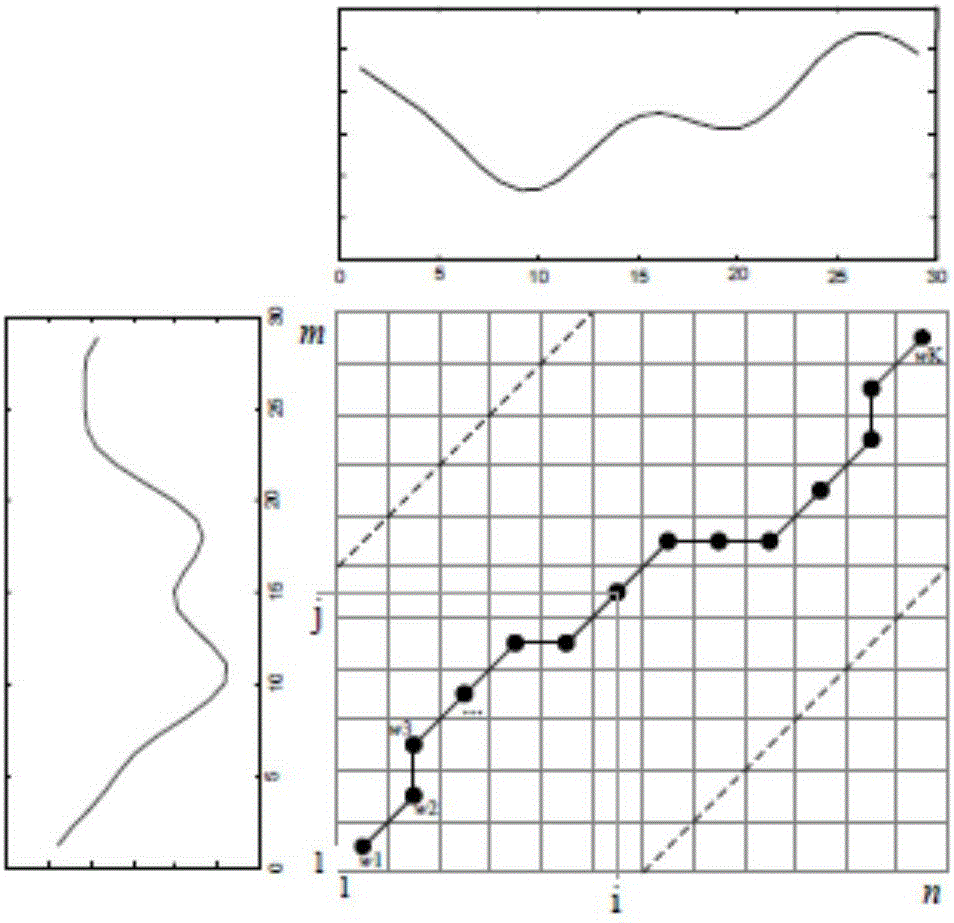 Method for automatically detecting key points for casing collars of steel pipes