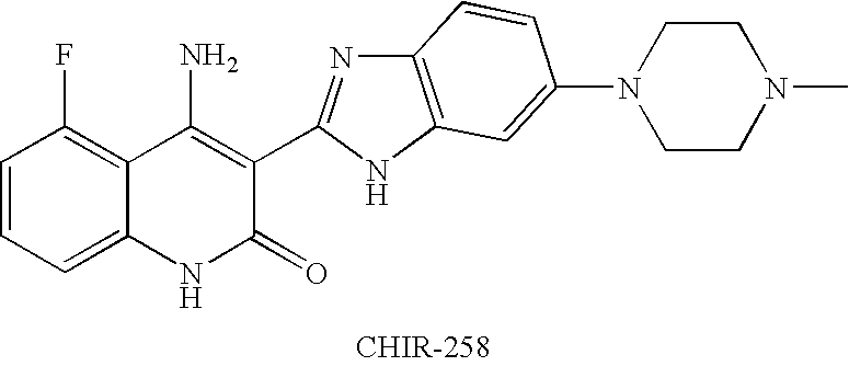 Effects of Inhibitors of Fgfr3 on Gene Transcription