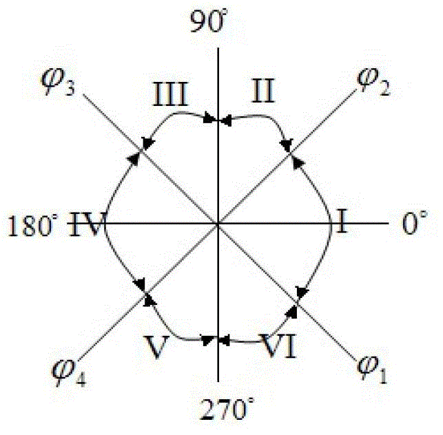 Out-of-step solution method with self-adaptive function