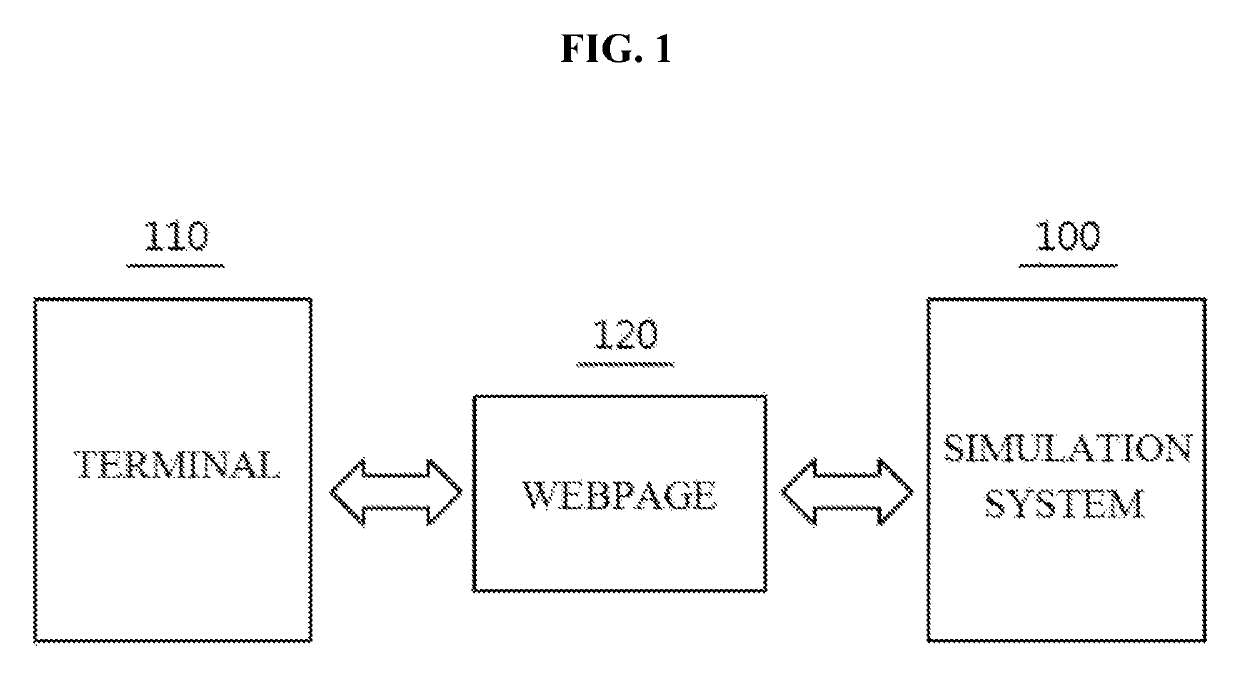 Simulation method and system for real-time broadcasting