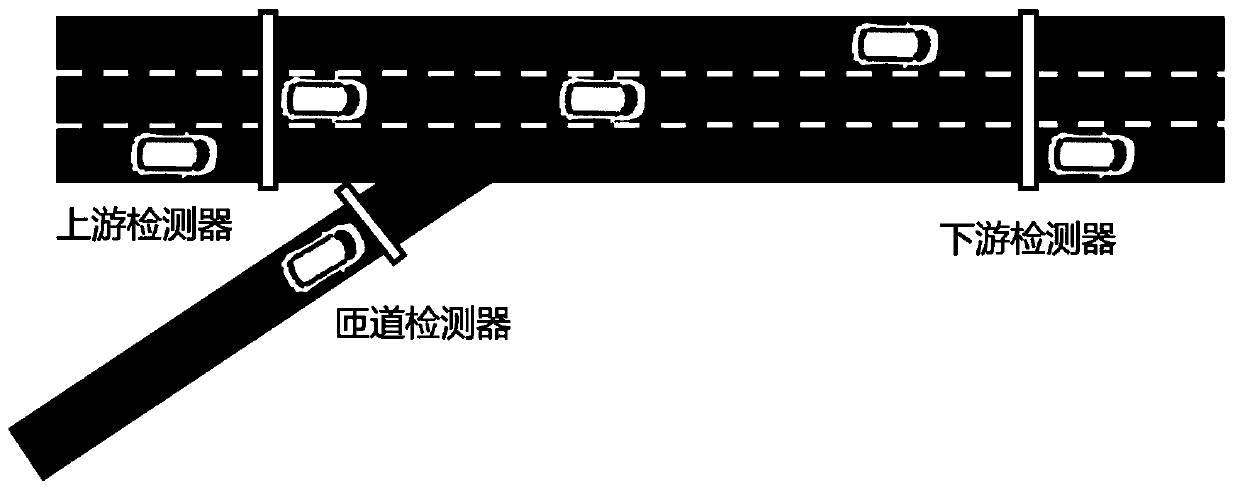 A ramp signal feed-forward control method and system based on real-time simulation