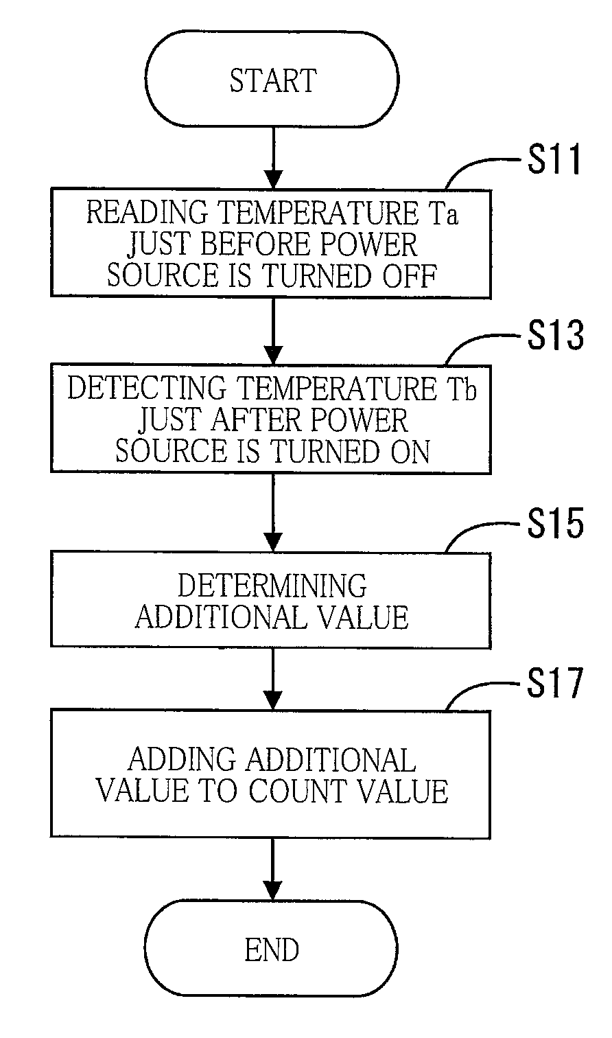 Printing apparatus