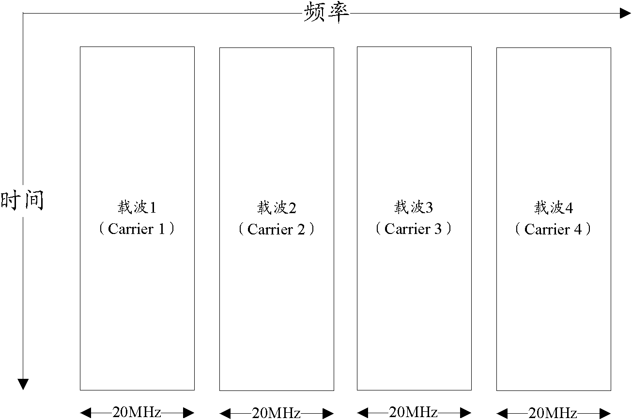 Information notification and timing advance (TA) obtaining method, system and equipment thereof