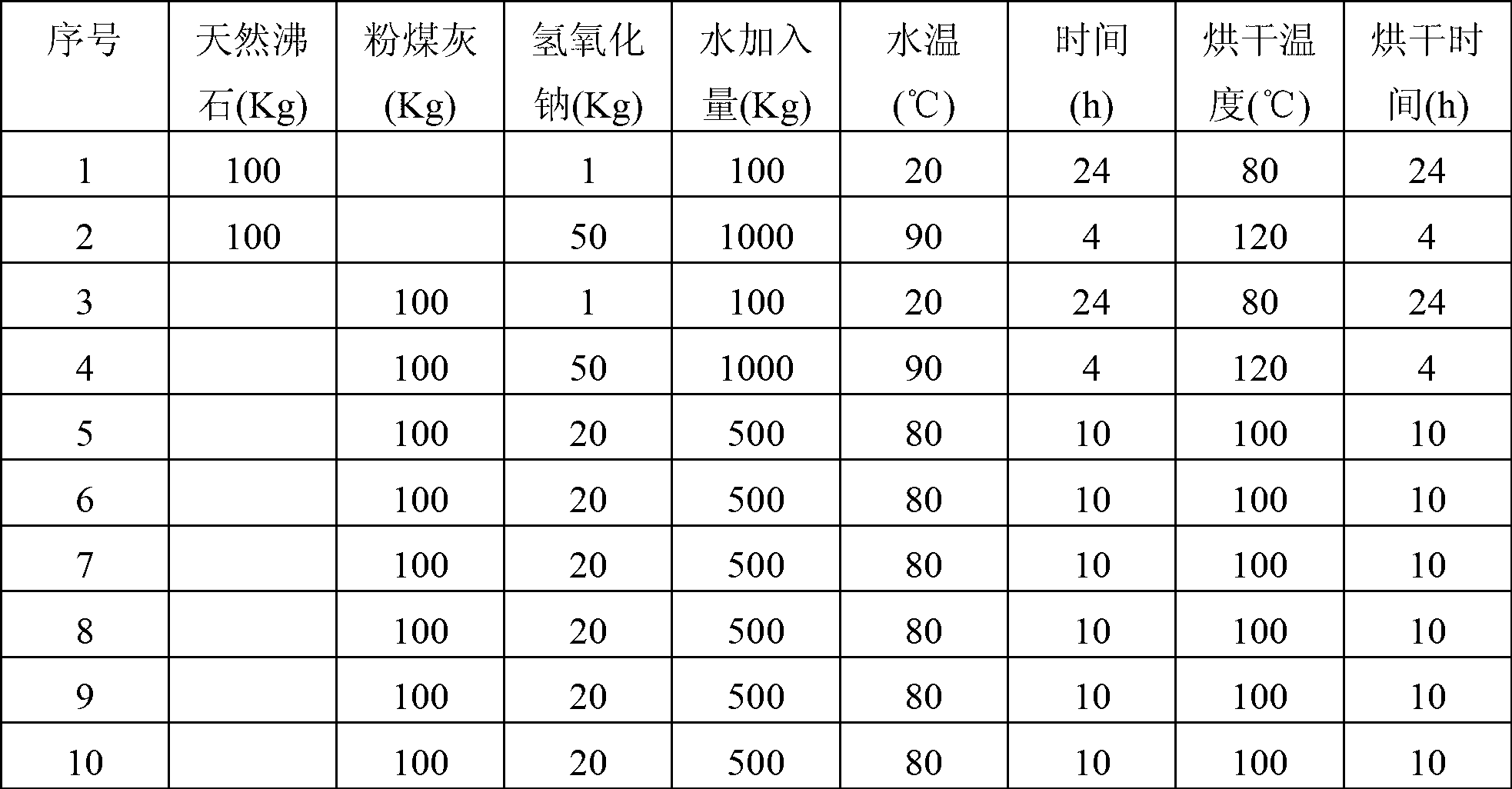 Preparation process of natrolite inorganic artificial stone