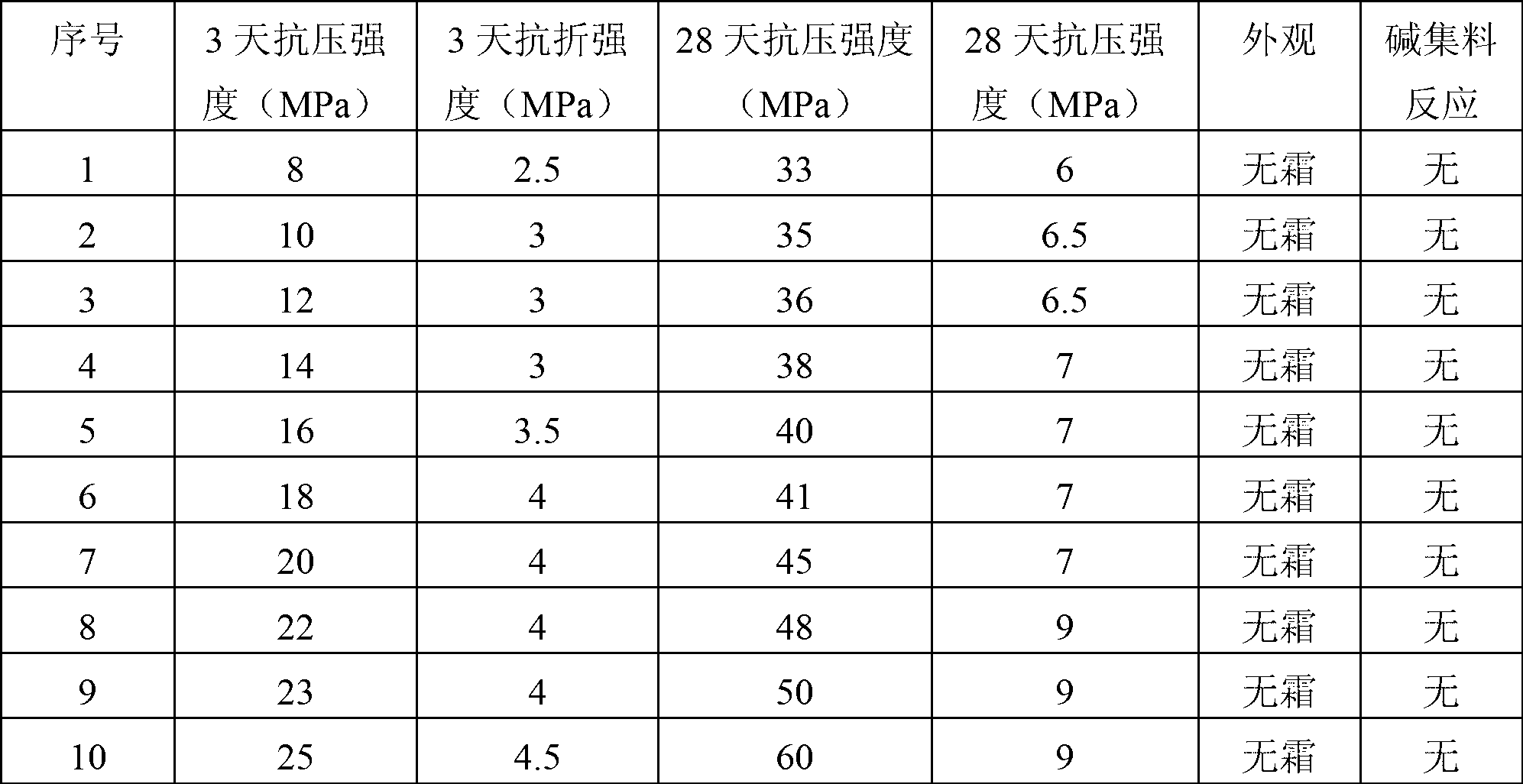 Preparation process of natrolite inorganic artificial stone