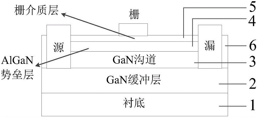 GaN-based nanometer channel transistor with high electron mobility and manufacture method