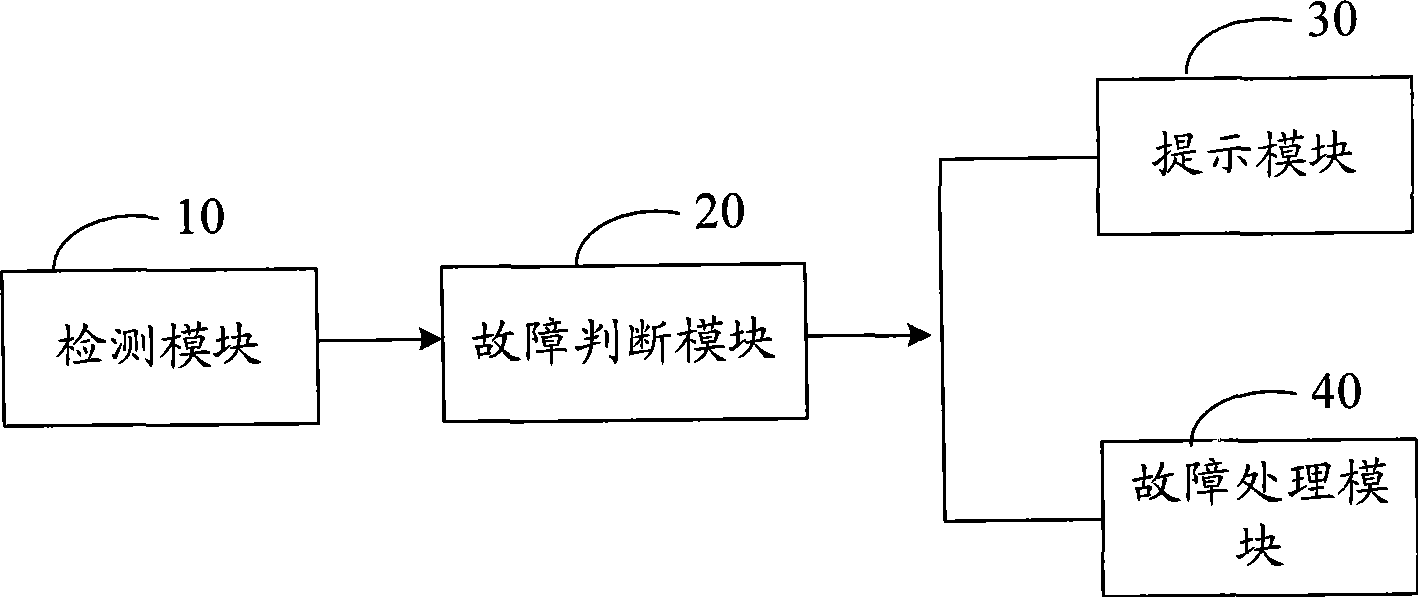 Failure detection method, system and mobile terminal