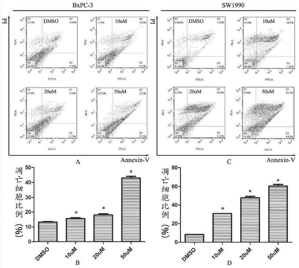 Application of apigenin to prepare medicine for treating pancreatic cancer