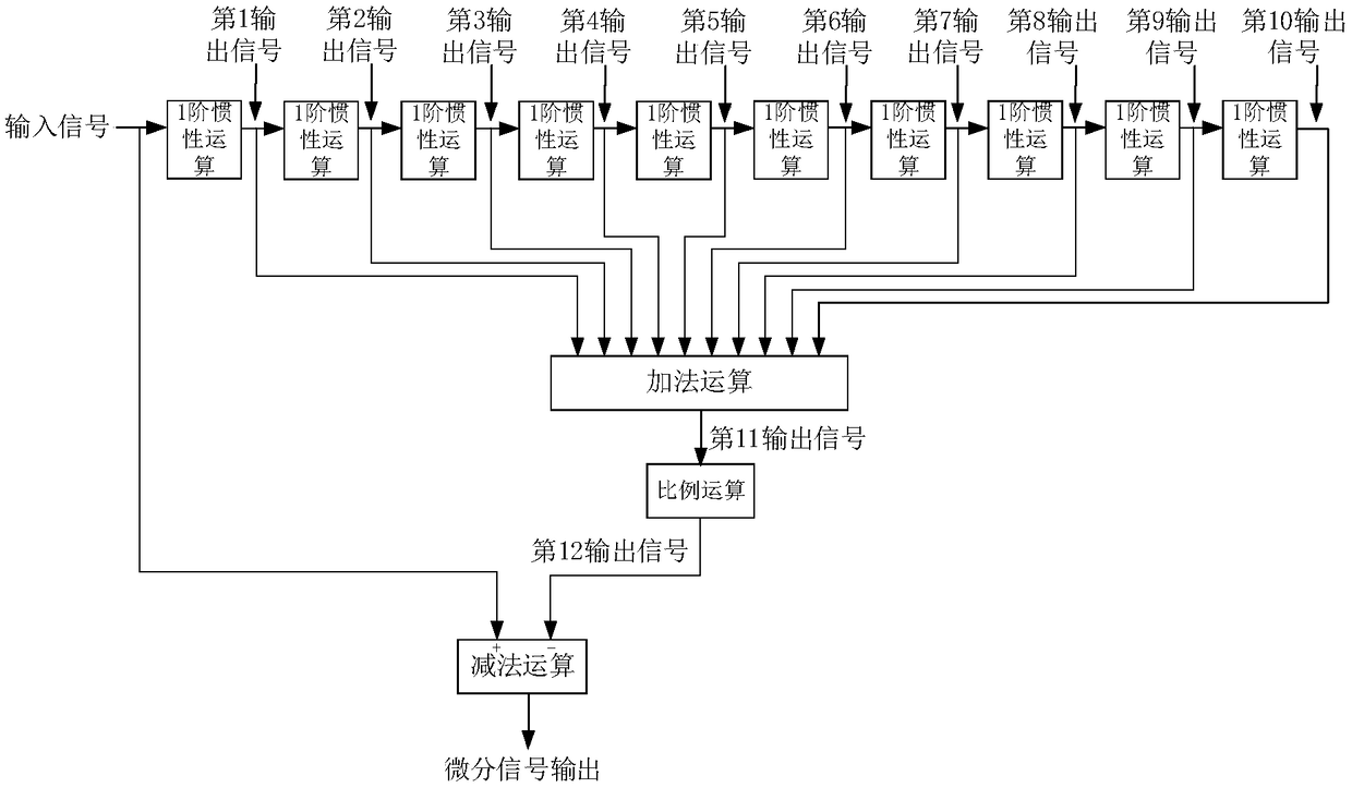 Differential signal extraction method, apparatus and device