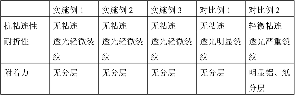 Laser transfer paper based on combination of water-based materials and preparation method of laser transfer paper