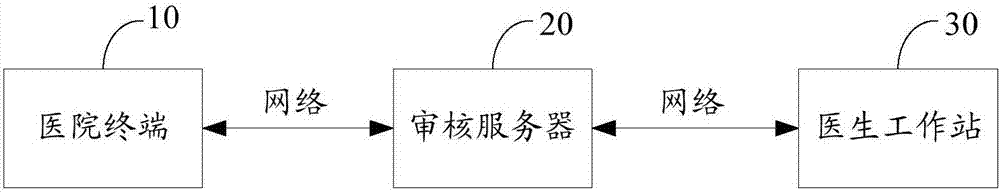 Medical behavior monitoring method and device