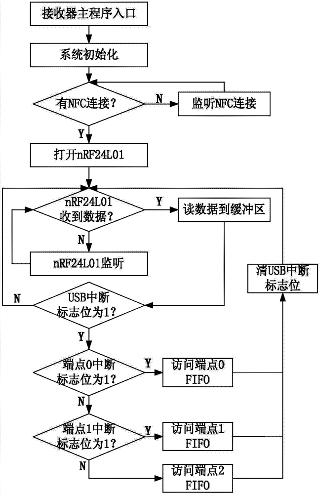 Server wireless input device adopting near field communication (NFC) matching and working method thereof