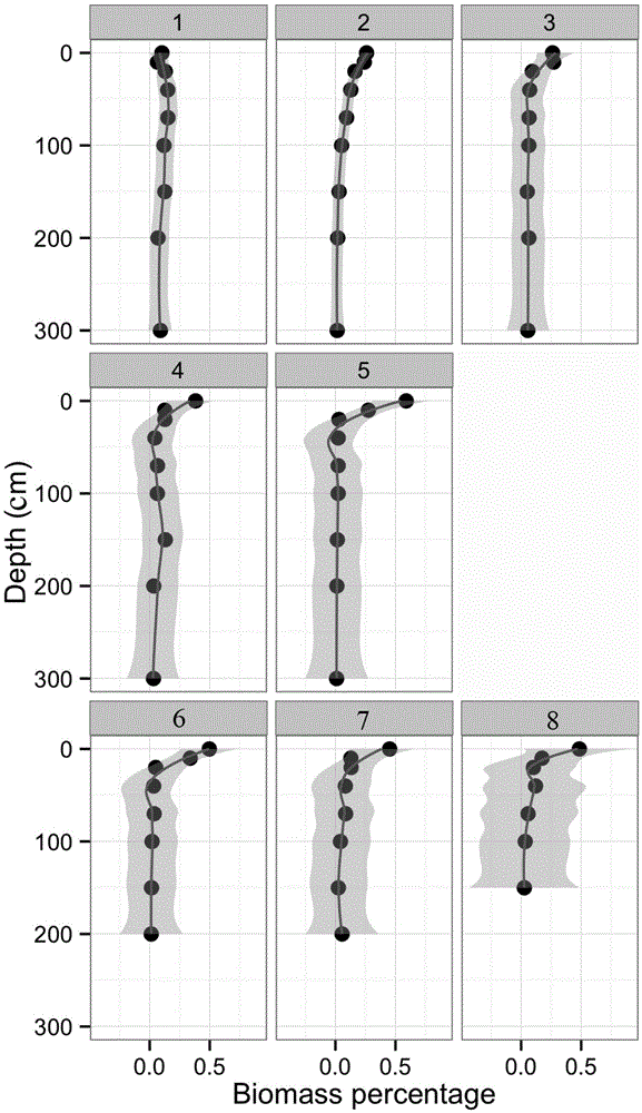 Local wind speed condition based discrimination method of vertical distribution pattern of Microcystis flos-aquae in the large shallow lake